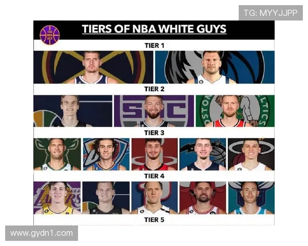 GM调查揭晓最佳国际球员约基奇以93选票领衔东契奇亚历山大同样入围 GM调查揭晓最佳国际球员约基奇以93选票领衔东契奇亚历山大同样入围